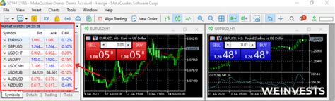 MACD: A Powerful Tool
