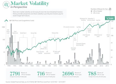 Understanding Market Volatility: A