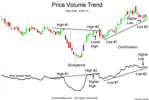 Understanding Trading Volume Trends