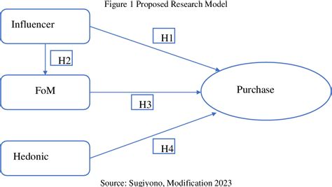FOMO: How It Affects
