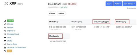 Circulating Supply vs. Total